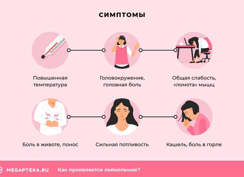 Чем опасна лейкопения Чем опасна лейкопения