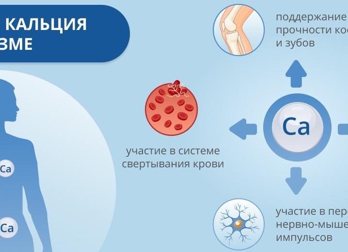 Чем грозит нехватка кальция в организме