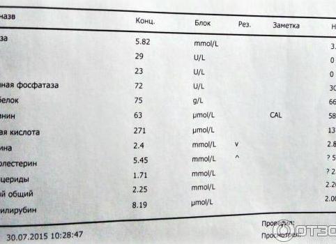 Биохимический анализ крови стандартный набор