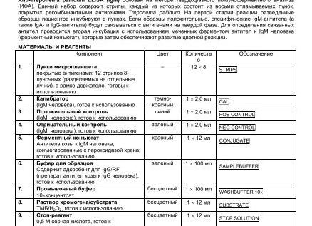 Антитела к трепонема паллидум положительно что это значит