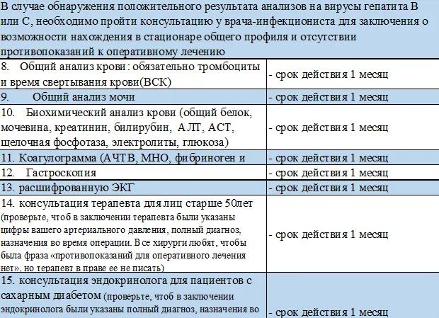 Анализы для плановой операции
