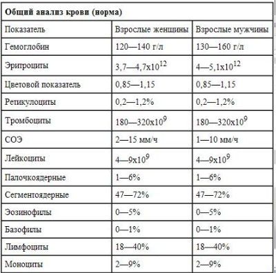 Анализ крови моноциты норма у женщин