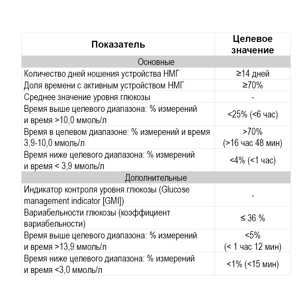 Гемоглобин у детей 10 лет норма