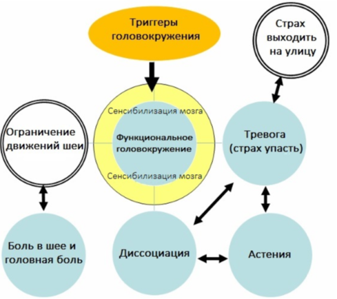 Головокружение при ходьбе на улице