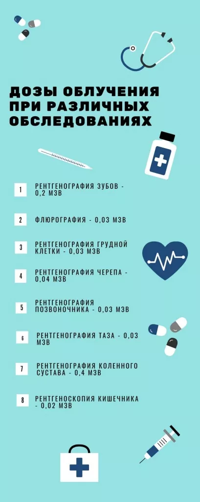 Как часто можно делать мрт головы взрослому