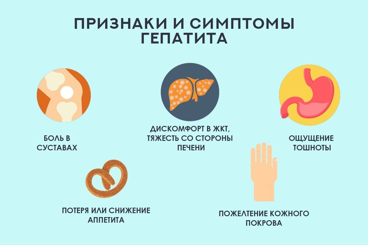 Какие признаки при гепатите с