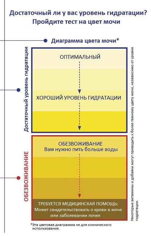 Моча коричневая у мужчин причины