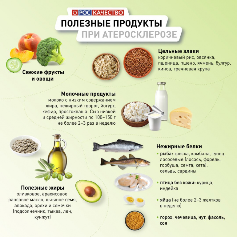 Молочные продукты и атеросклероз
