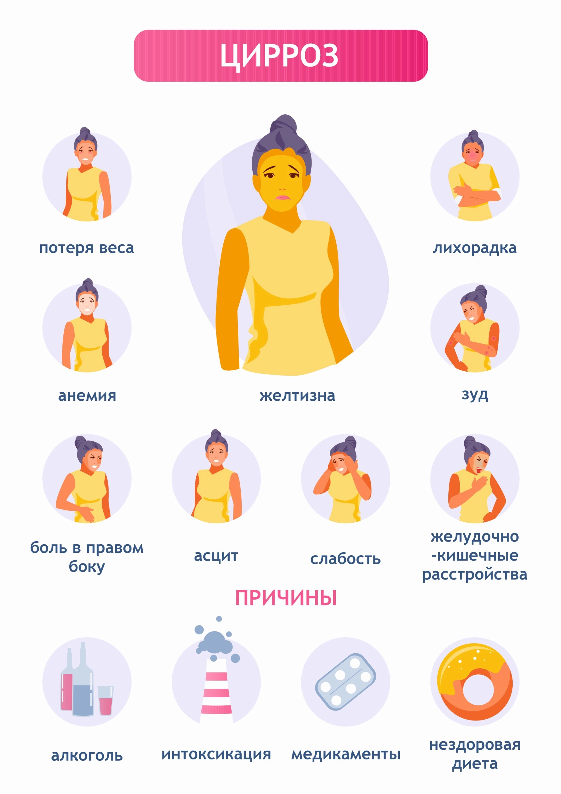 Можно ли определить цирроз печени по узи