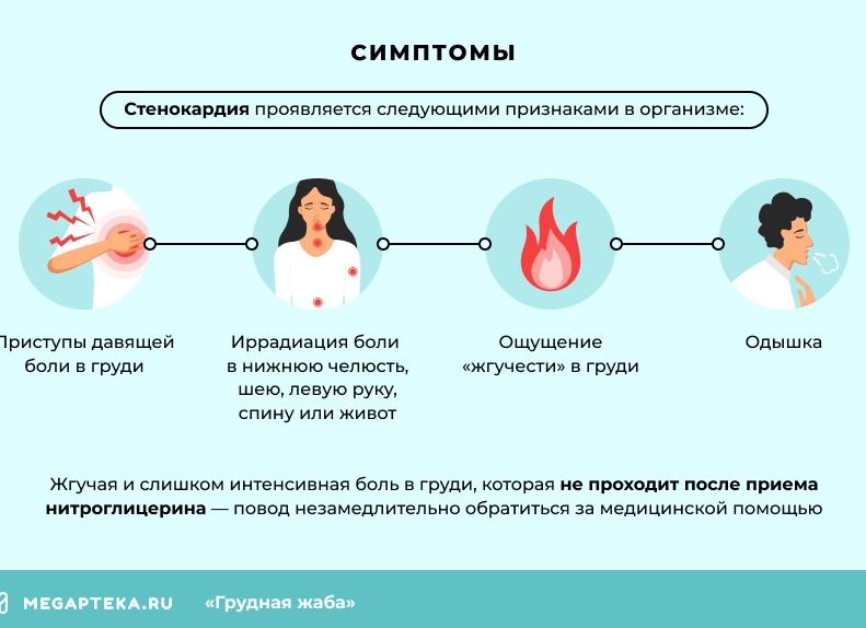 Грудная жаба это