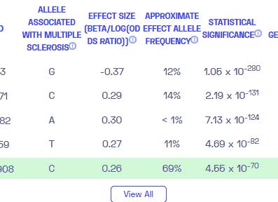 Анализ крови на рса