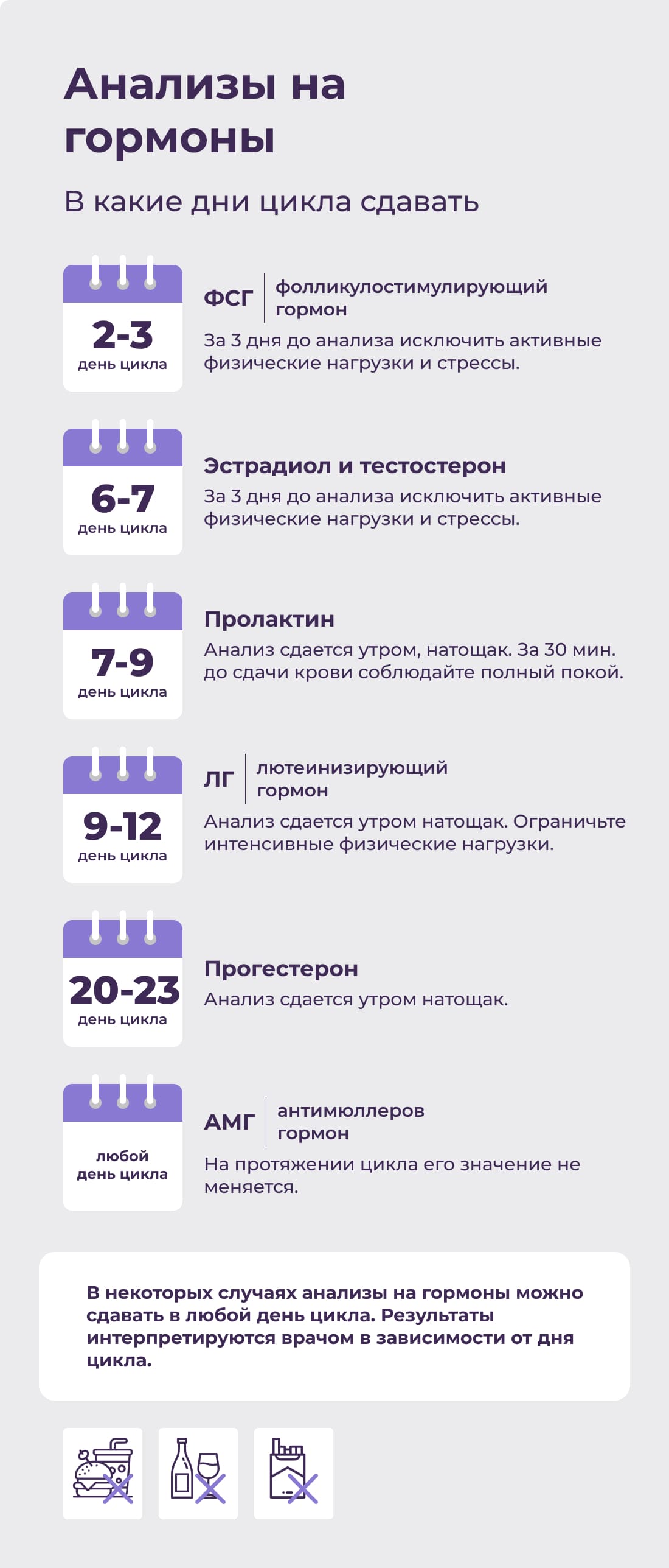 Амг фсг лг на какой день цикла сдавать