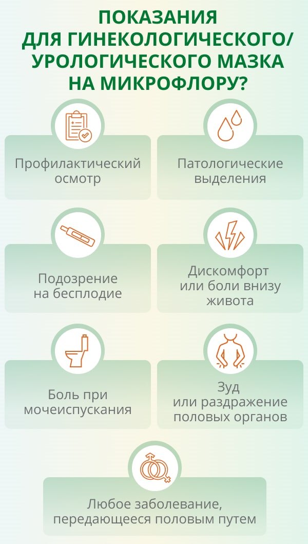 Как подготовиться мазок на флору