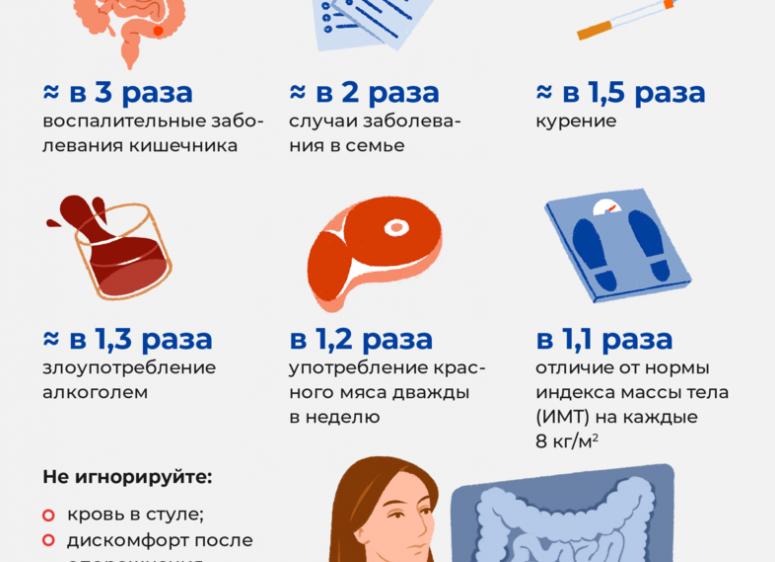 Какие хронические заболевания бывают