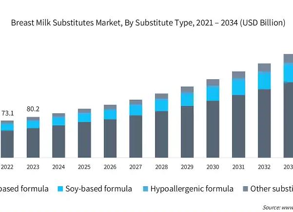 Грудное молоко на анализ