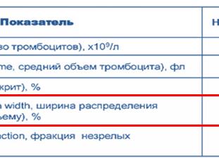 Гетерогенность тромбоцитов понижена