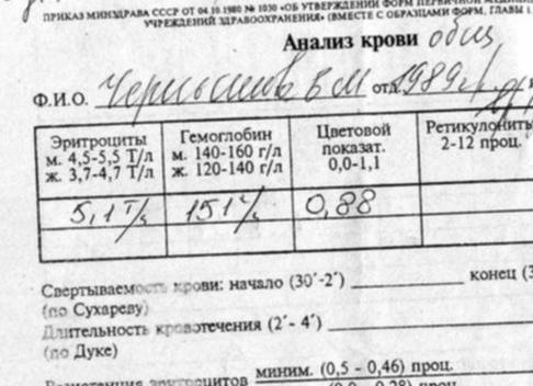 Цветовой показатель крови это