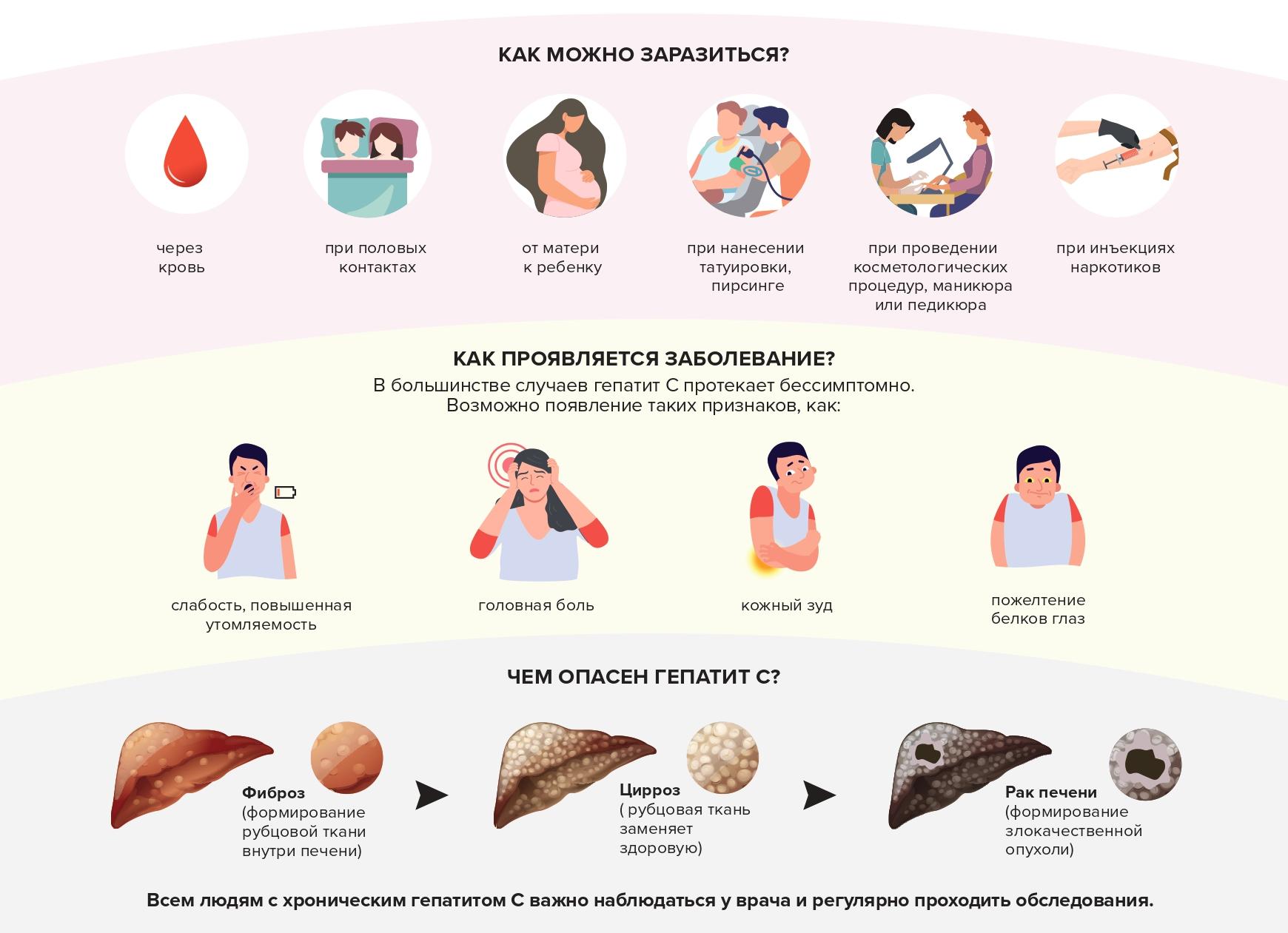 Анализы при заболевании печени