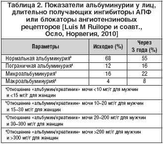 Альбумин в моче