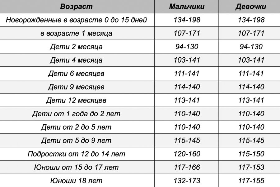 Гемоглобин у подростков норма