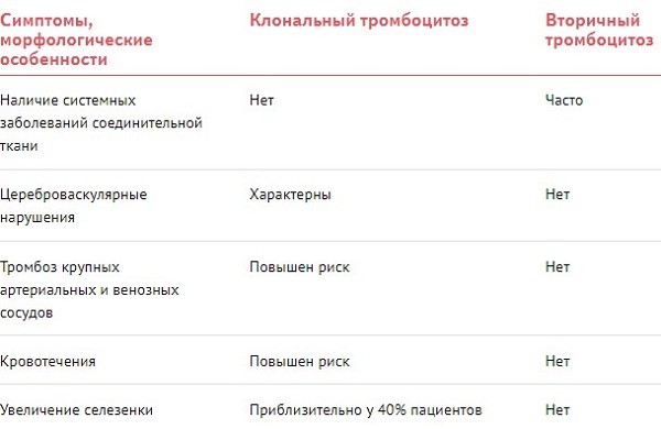Гетерогенность тромбоцитов понижена что это значит