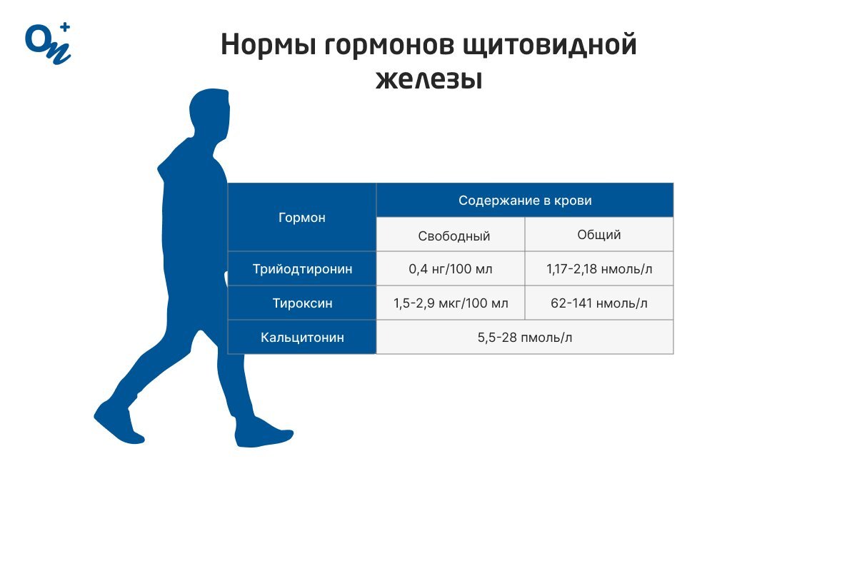 Гормоны норма у женщин по возрасту таблица