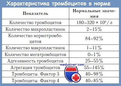 Количество тромбоцитов в норме