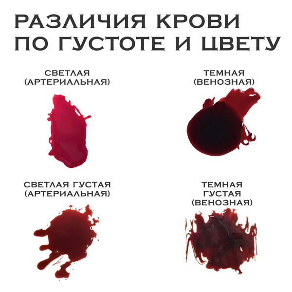 Кровь густая и темная причины
