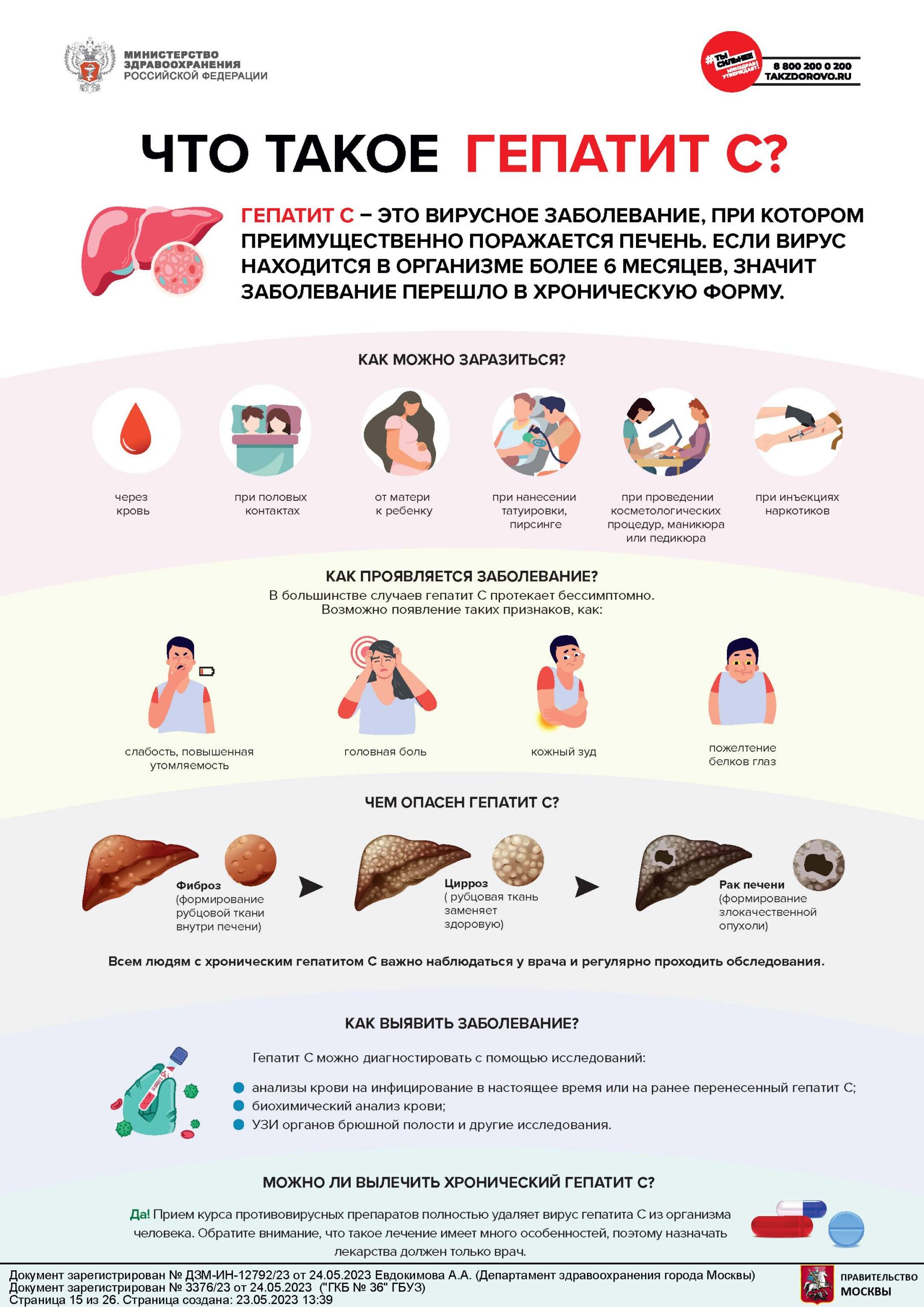 Можно ли вылечиться от гепатита с навсегда