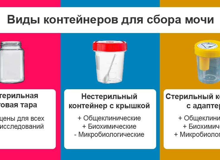 Моча на стерильность