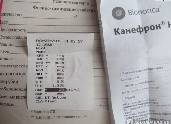 Крв в анализе мочи