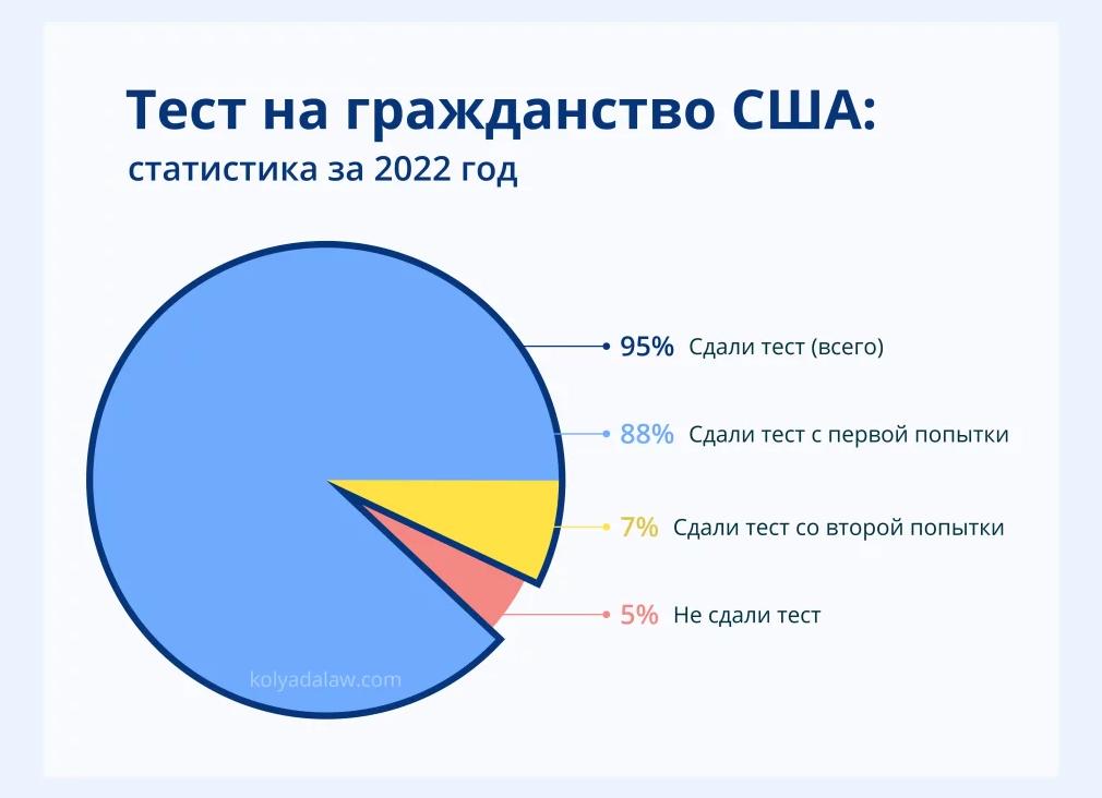 Как провериться на