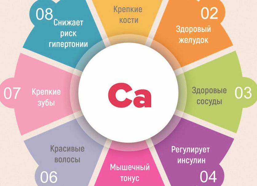 К чему приводит недостаток кальция