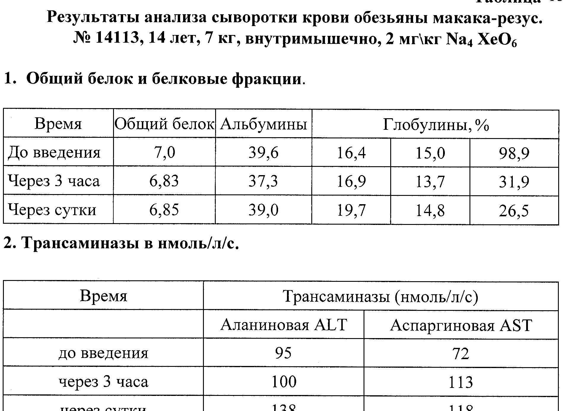 До 16 результаты анализов
