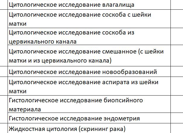 Цитология что это за анализ