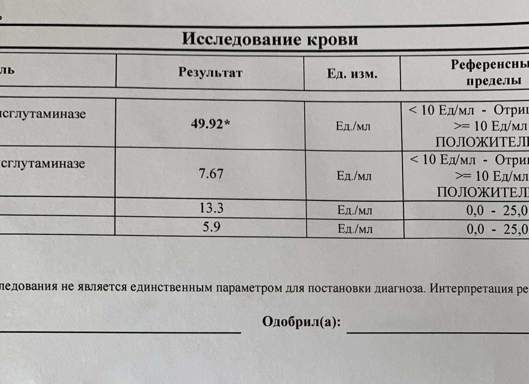 Анализы на целиакию