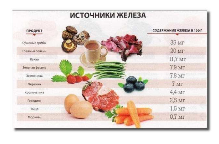 Как повысить гемоглобин в крови