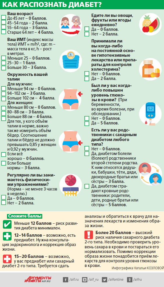 Какие анализы сдать на сахарный диабет