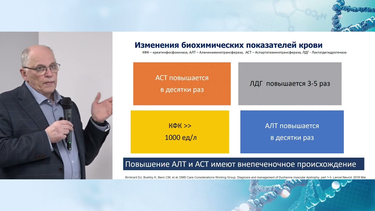 Креатинфосфокиназа в крови