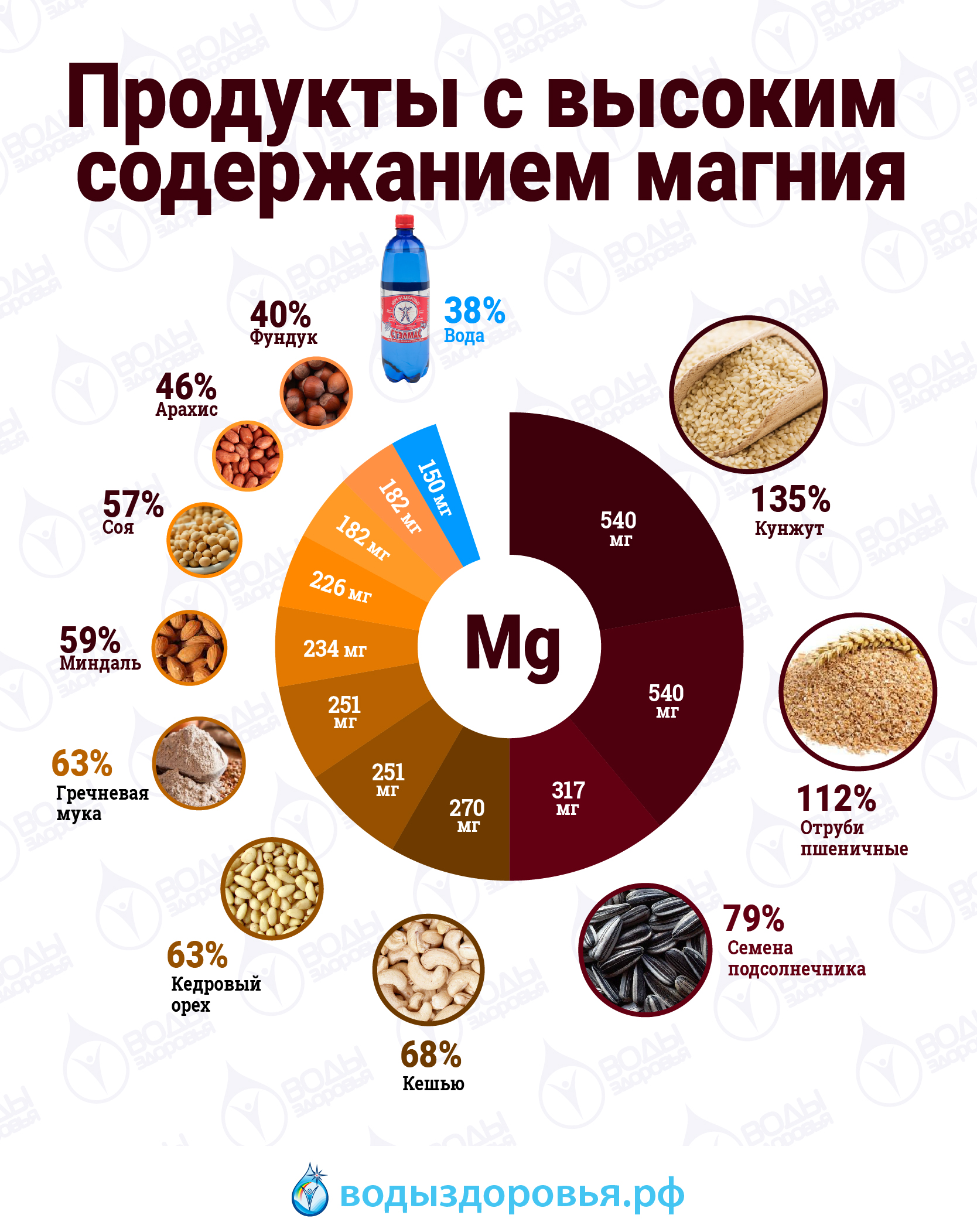Магний за что отвечает в организме