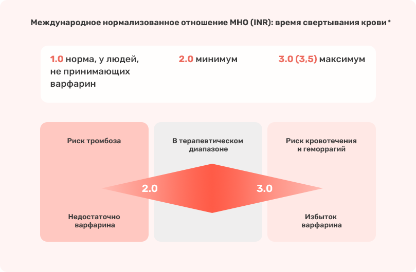 Мно повышен что это значит
