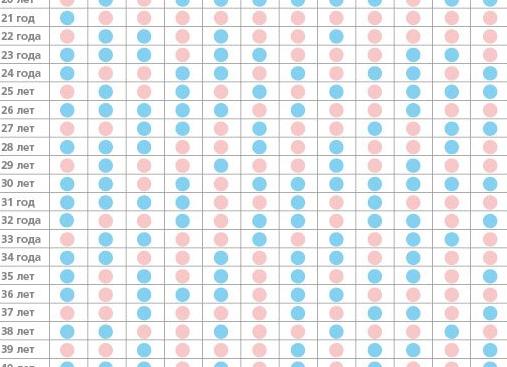 Когда определяется пол ребенка