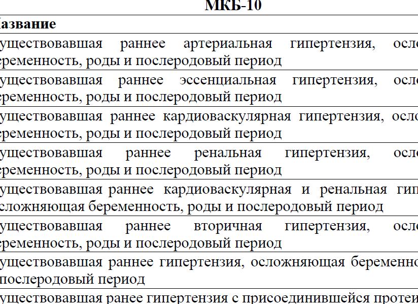 Хр пиелонефрит код по мкб 10 у взрослых