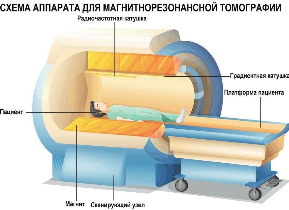 Делают ли мрт легких