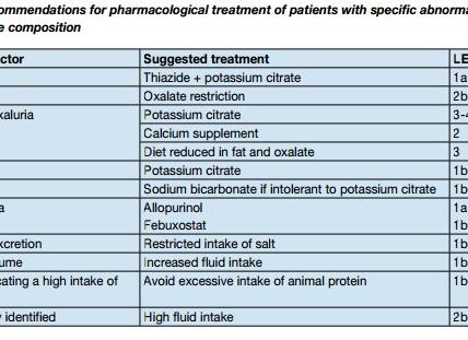 Анализ мочи при мочекаменной болезни