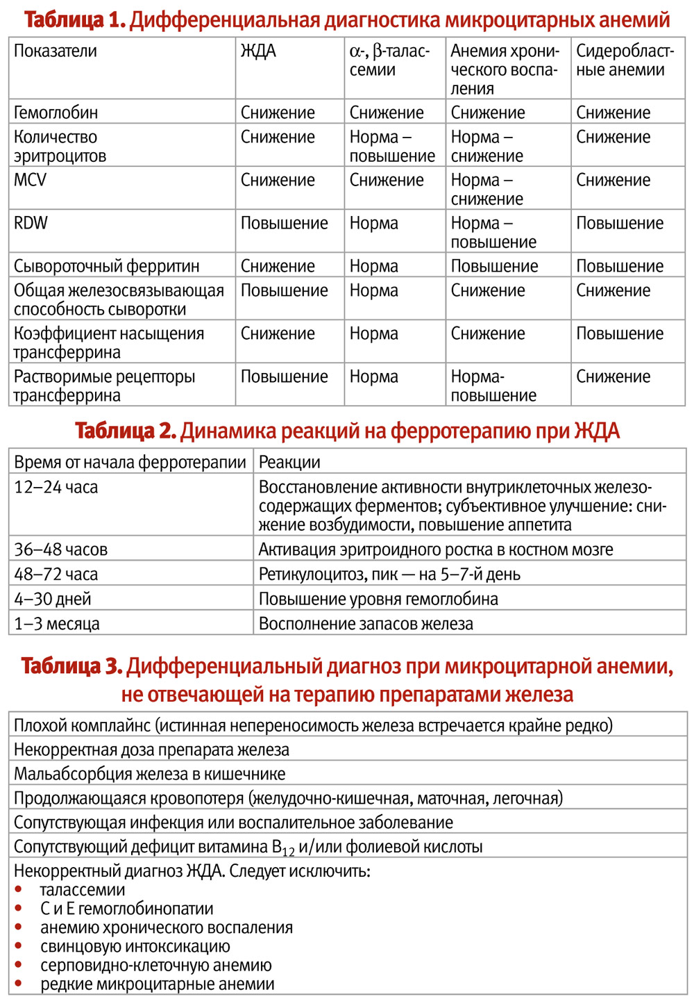 Анализ крови на анемию