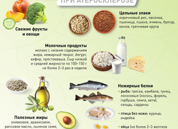 Молочные продукты и атеросклероз Молочные продукты и атеросклероз