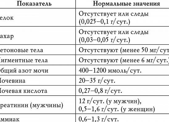 Микроскопия осадка мочи расшифровка Микроскопия осадка мочи расшифровка