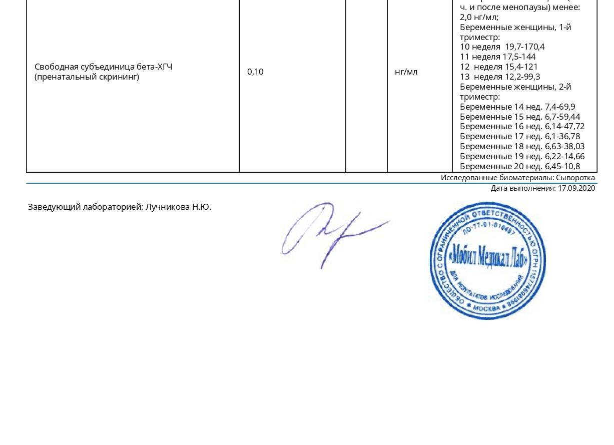 Хгч свободный и общий в чем разница