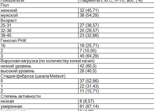 Что такое вирусная нагрузка при гепатите с